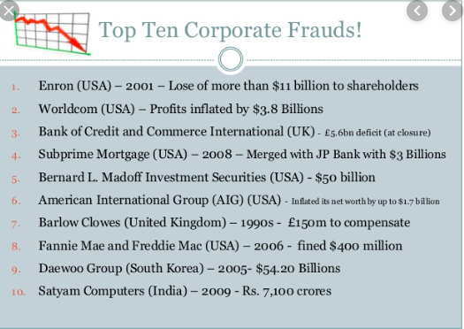 Top ten corporate frauds