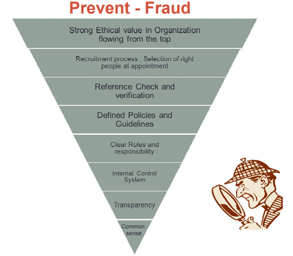 Prevent fraud