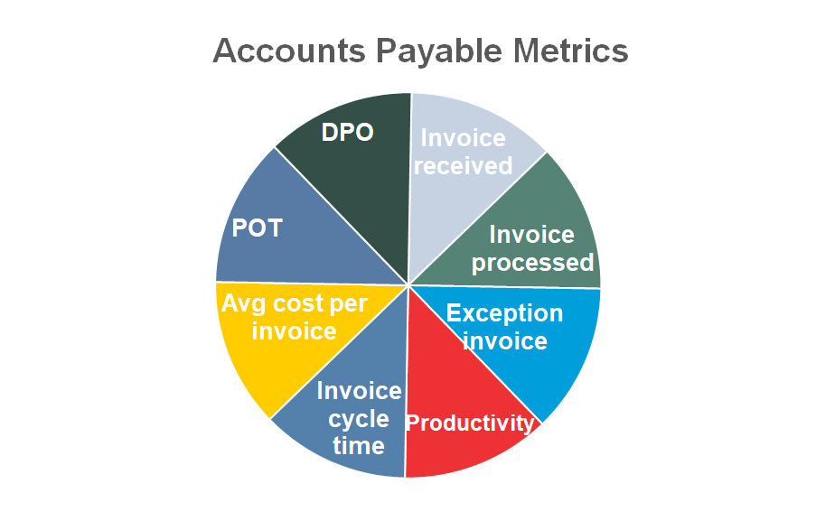 Which Accounts Payable metrics do you need to track?