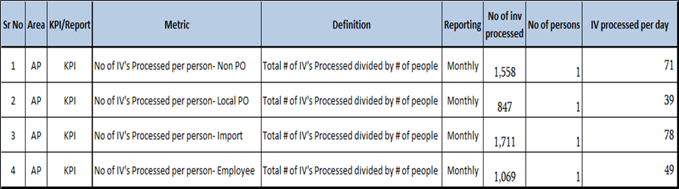 accounts payable productivity