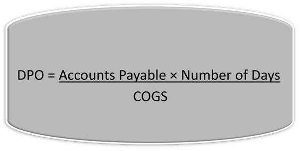 days payable outstanding